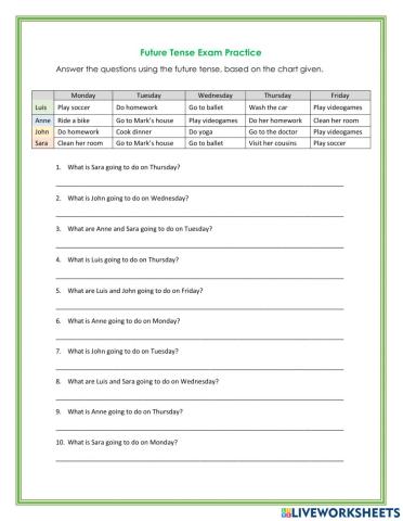 Future tense going to