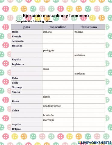 Practica femenino y masculino