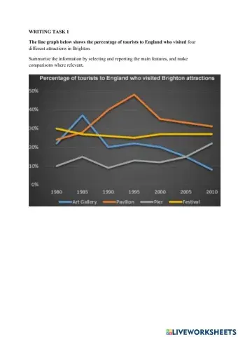 Writing Task 1 - Line graph