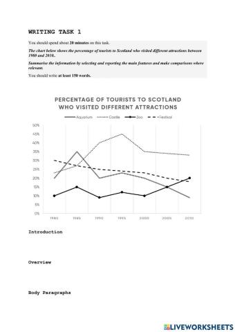 Writing Task 1 - Line Graph 2