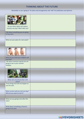 Thinking about the future