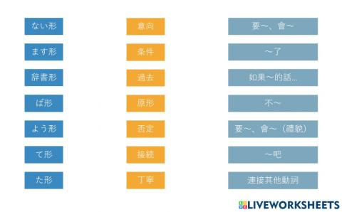 基本動詞活用の意味