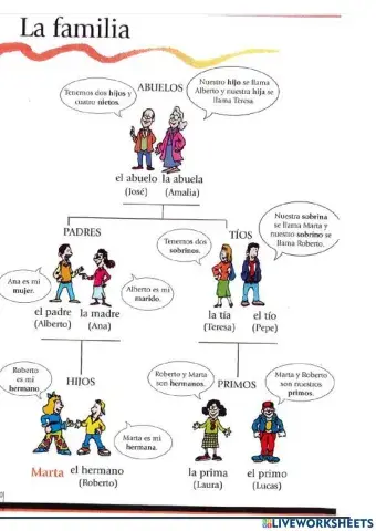 La familia
