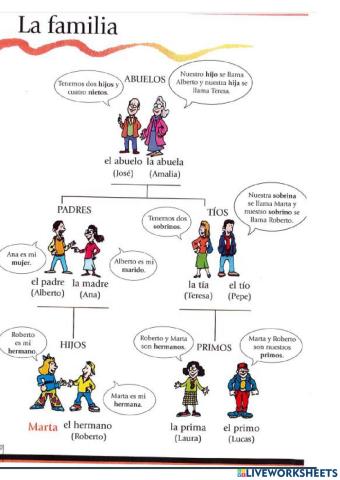 La familia