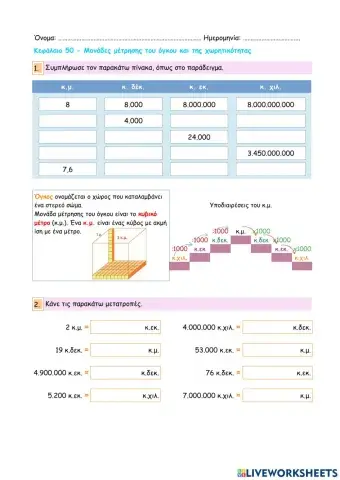 Κεφάλαιο 50 - Μονάδες μέτρησης του όγκου και της χωρητικότητας