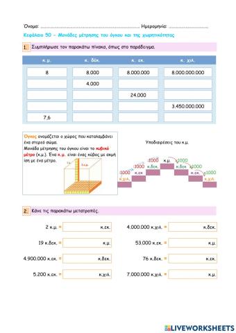 Κεφάλαιο 50 - Μονάδες μέτρησης του όγκου και της χωρητικότητας