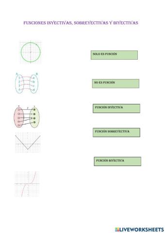 Funciones Inyectivas Sobreyectivas y Biyectivas
