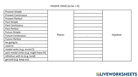 Passive Voice