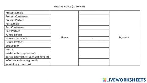 Passive Voice