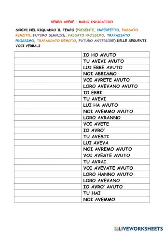 Verbo Avere - Modo Indicativo