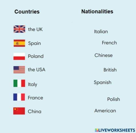 Countries and nationalities