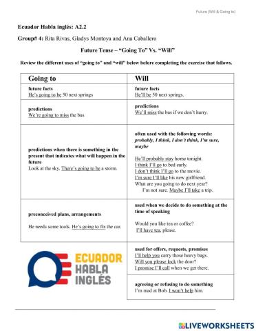 Future tense Be going to - Will