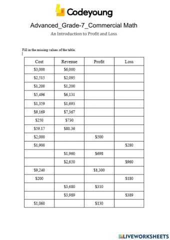 An Introduction to Profit and Loss Advanced