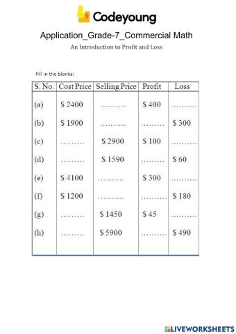 An Introduction to Profit and Loss Application
