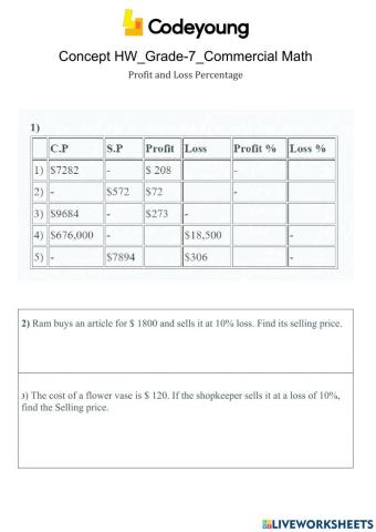 Profit and Loss Percentage Concept HW