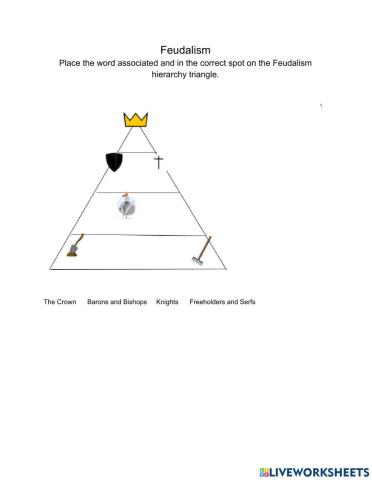 Feudalism Triangle