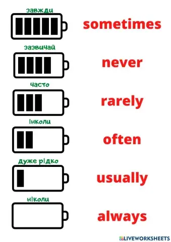 Adverbs of frequency