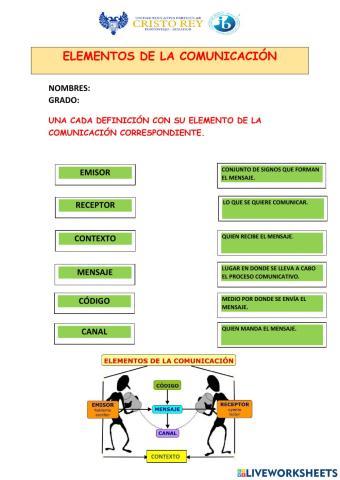 Elementos de la comunicación