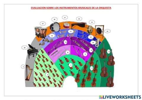 Instrumentos musicales de la orquesta