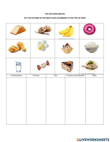 The five food groups