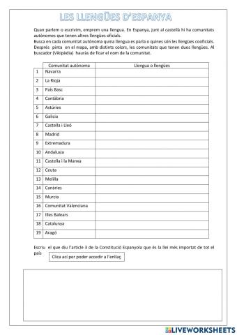 Les llengües d'Espanya