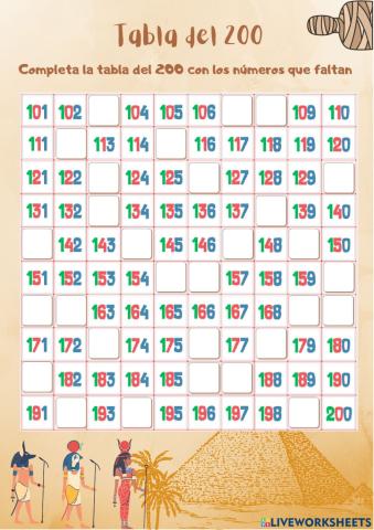 Tabla del 200