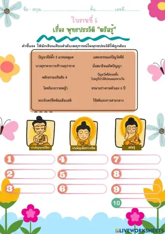 พระพุทธเจ้าในฐานะเป็นมนุษย์ผู้ฝึกตนได้อย่างสูงสุด