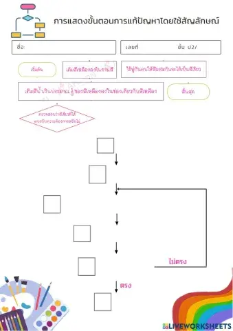 การแสดงขั้นตอนการแก้ปัญหาโดยใช้สัญลักษณ์