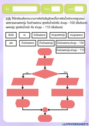 การเขียนผังงาน