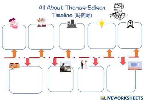 A Mini bio of thomas Edison
