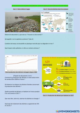 Les déchets et l'environnement