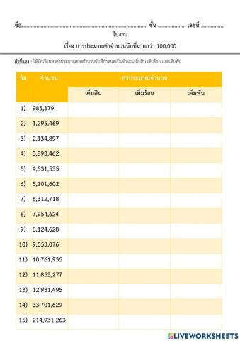 การประมาณค่า
