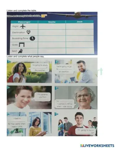 Airport and Countries