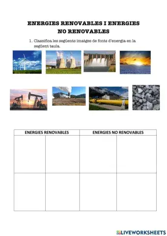 Energies renovables i no renovables
