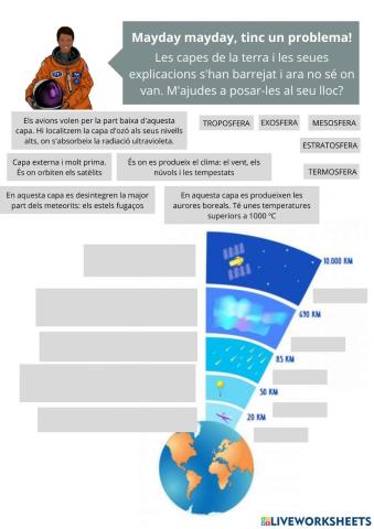 Parts de l'atmòsfera