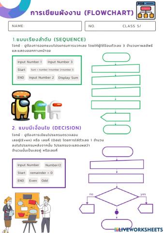 การเขียนผังงาน (flowchart)