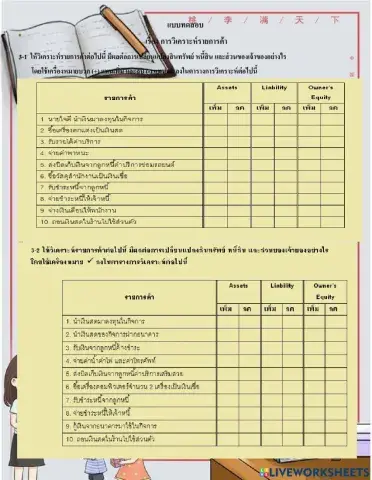 หน่วยที่ 3 การวิเคราะห์รายการค้า