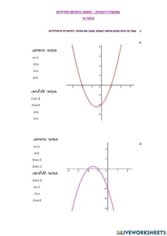 פונקציה ריבועית - חיוביות ושליליות