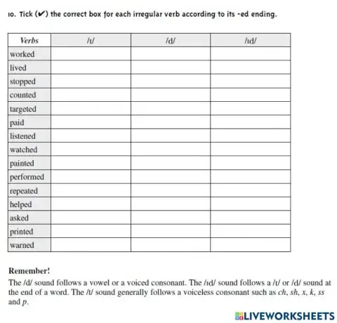 Phonetics ed endings