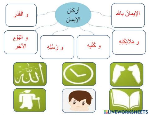 أركان الإيمان