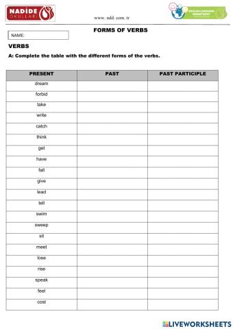 Forms of verbs