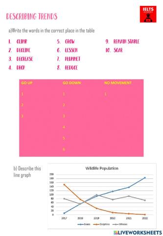 Writing part 1 vocabulary IELTS academic