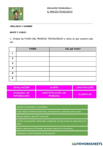 Fases del Proceso Tecnológico