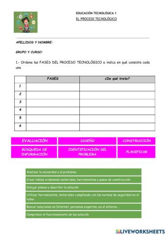 Fases del Proceso Tecnológico