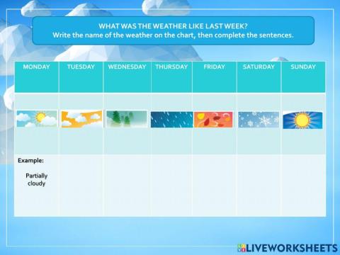What was the weather like last week?