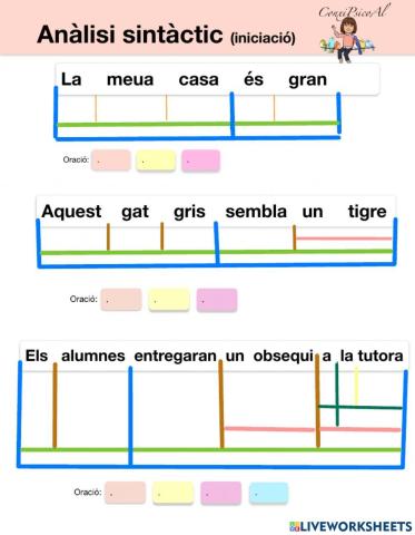Anàlisi sintàctic d'oracions simples