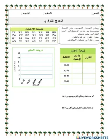 المدرج التكراري