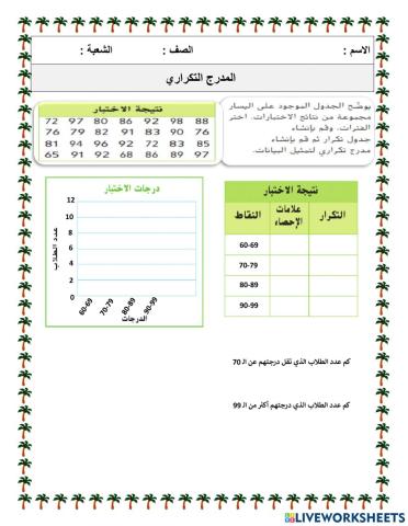 المدرج التكراري