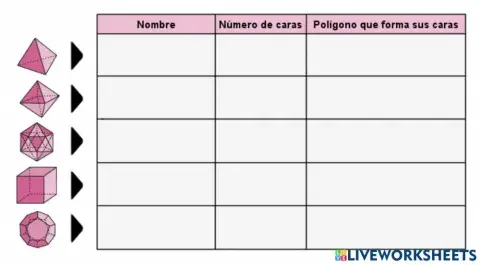 Clasificación de los poliedros