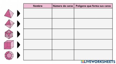 Clasificación de los poliedros